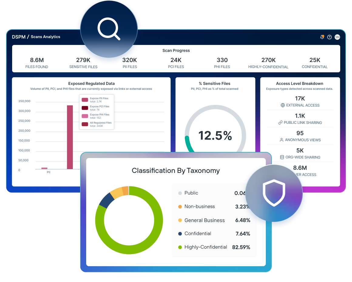 FP-DSPM-Dashboard-Hero-Asset.png