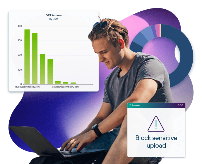 Guy and Product Feature Graphs