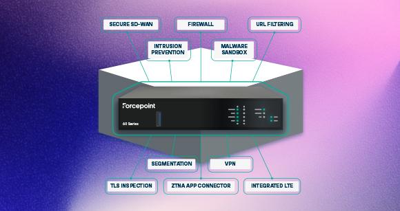 NGFW Product Card