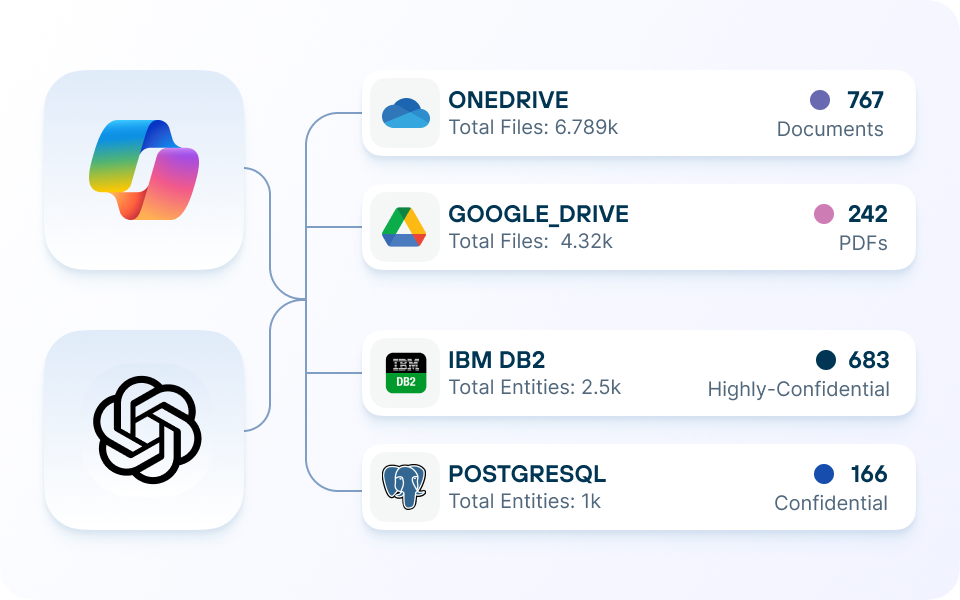 Coverage for AI-Driven Workflows