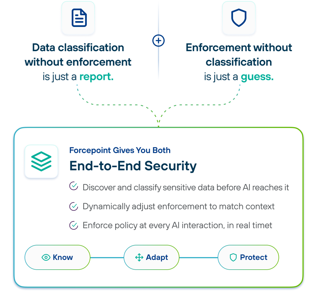 AI Data Security