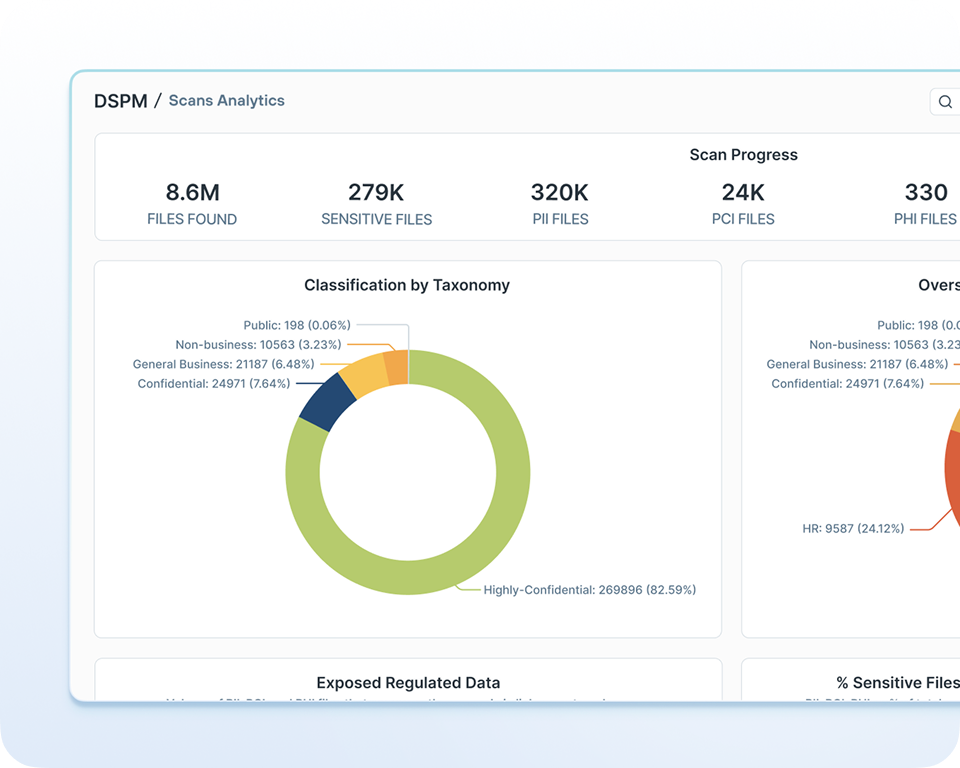 DSPM Dashboard Image