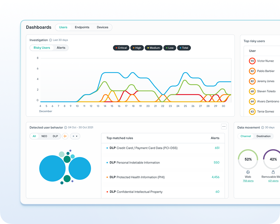 DLP Dashboard image