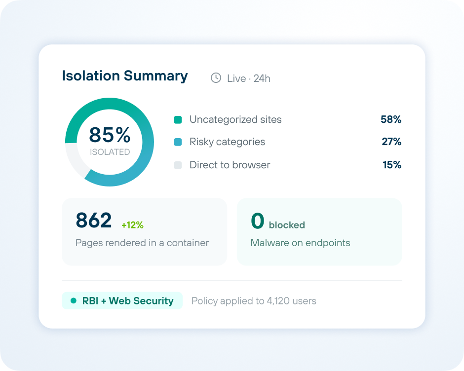 isolation summary